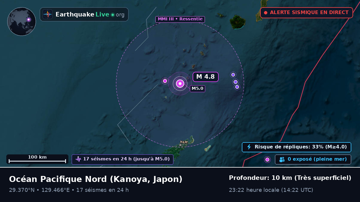 Océan Pacifique Nord (Japon)