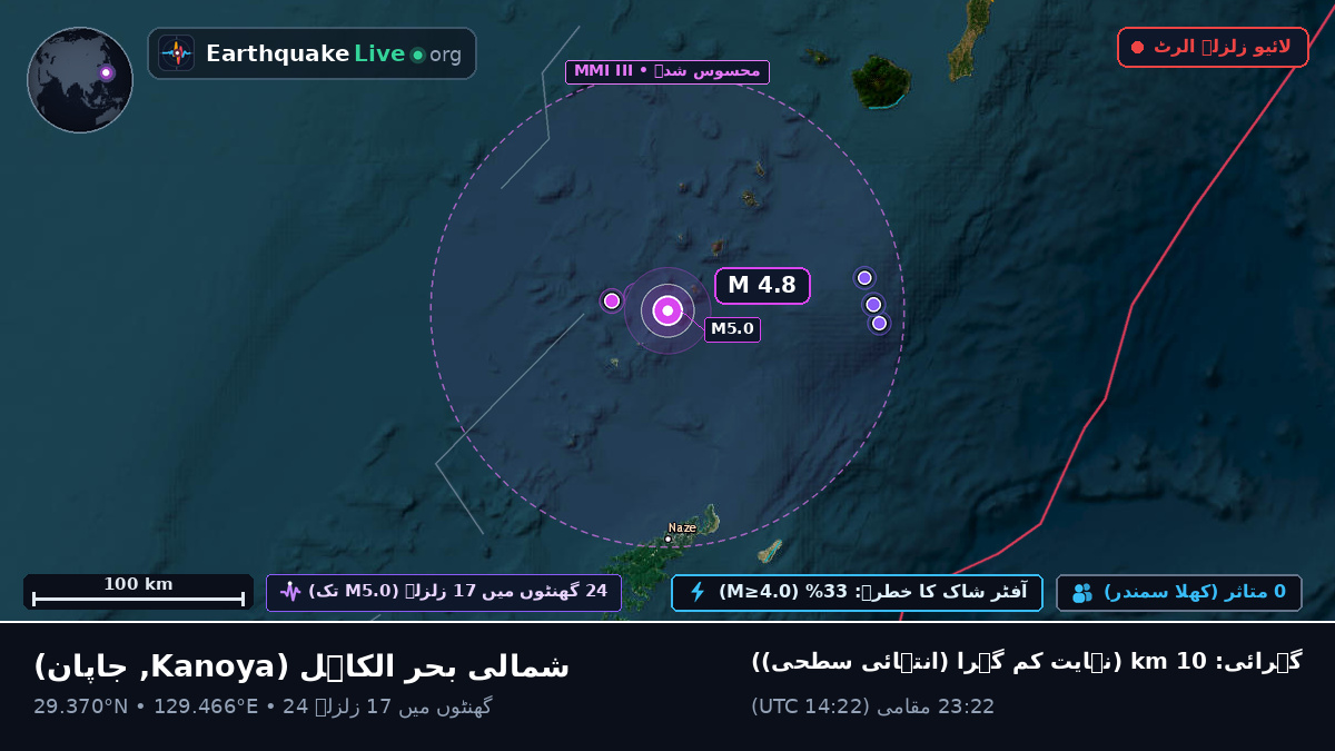 شمالی بحر الکاہل (جاپان)