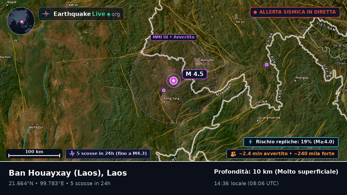 Bokeo, Laos