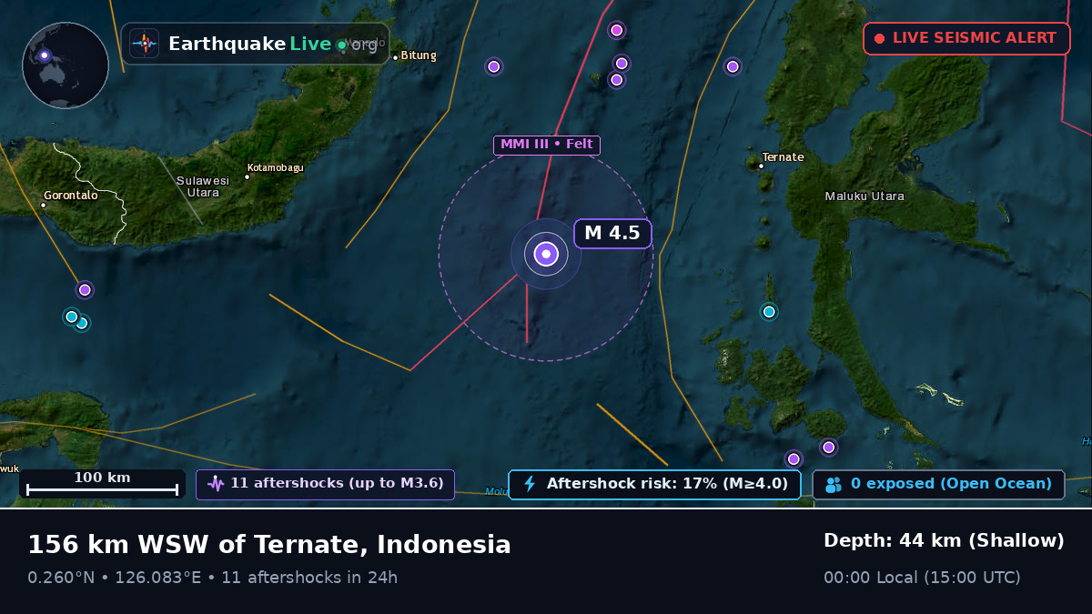 Molucca Sea (Indonesia)