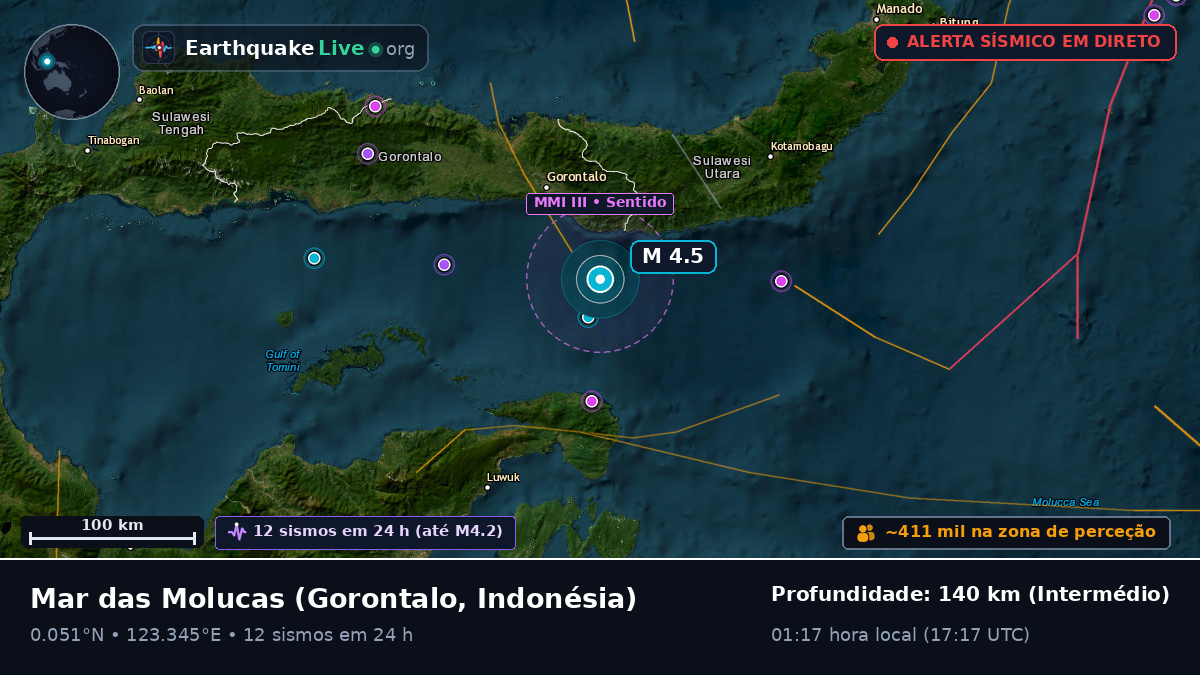 Mar das Molucas (Indonésia)