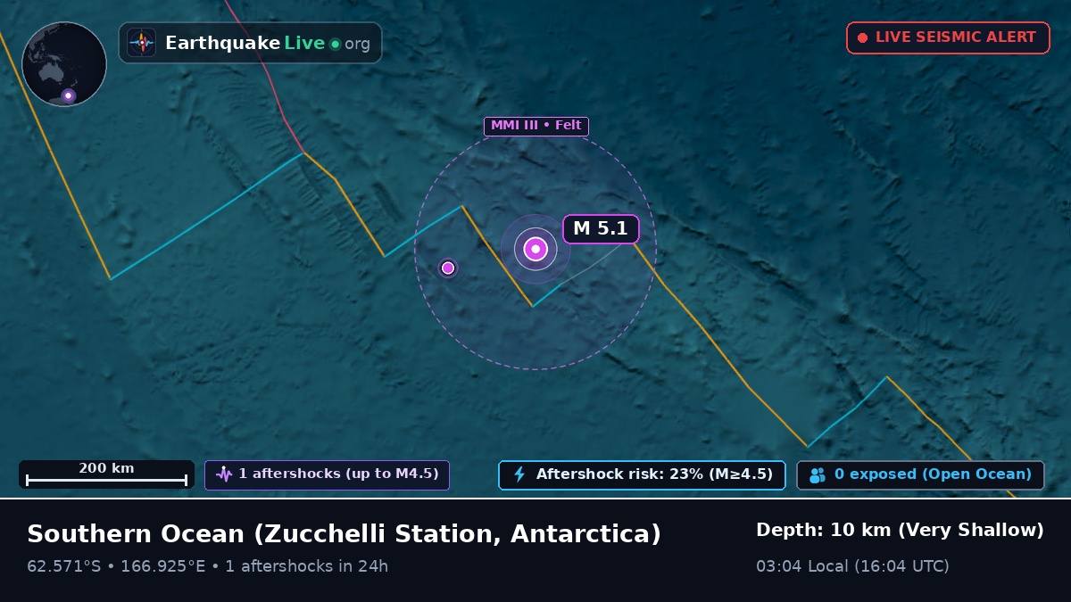 Southern Ocean (Antarctica)