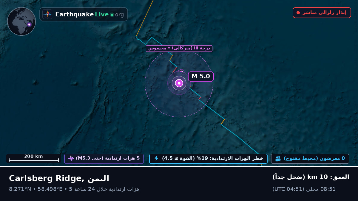 المحيط الهندي (اليمن)