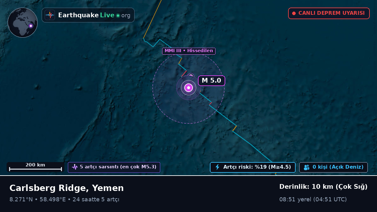 Hint Okyanusu (Yemen)