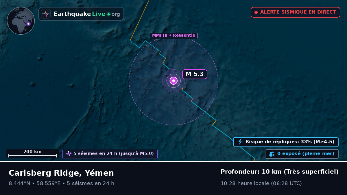 Océan Indien (Yémen)