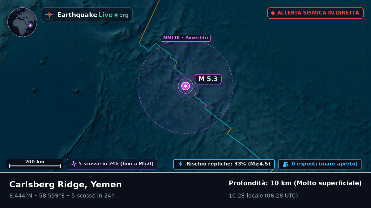 Oceano Indiano (Yemen)