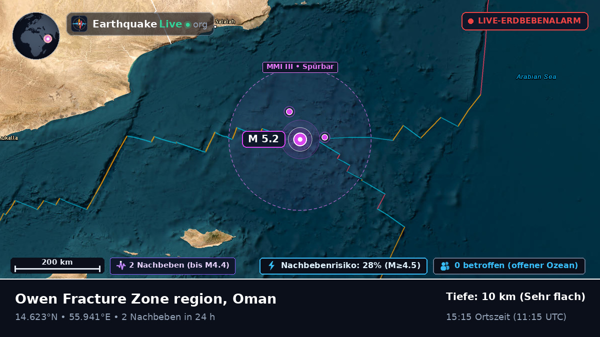 Indischer Ozean (Oman)