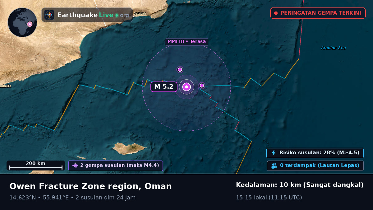 Samudra Hindia (Oman)