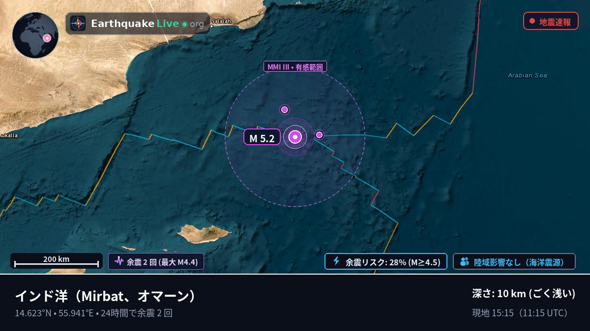インド洋 (オマーン)