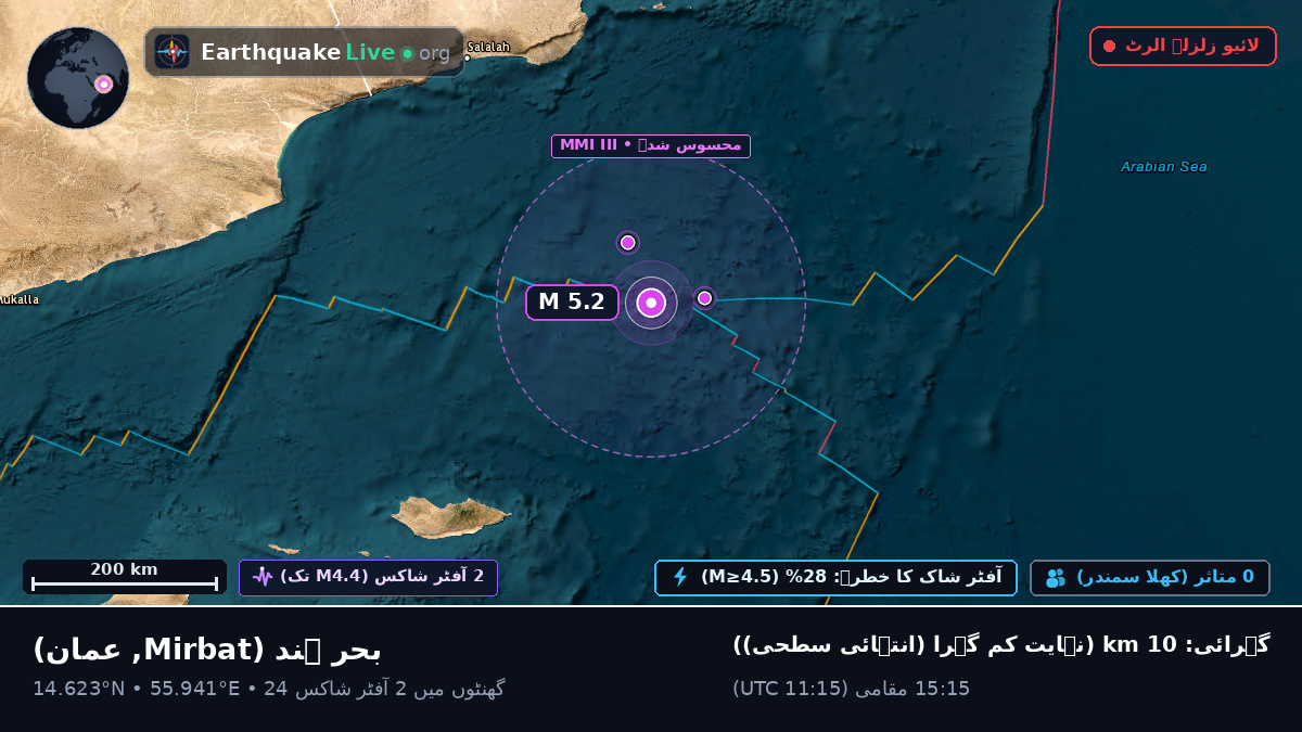 بحر ہند (عمان)