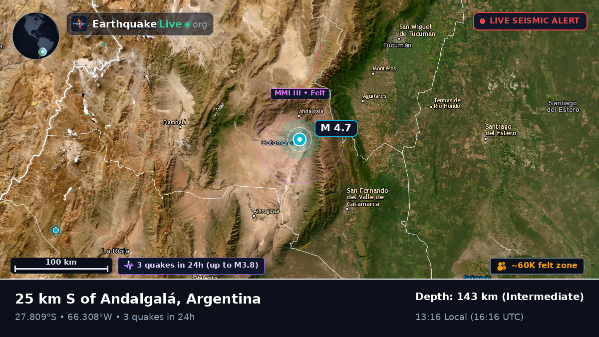 Catamarca, Argentina