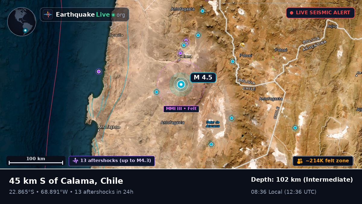 Antofagasta, Chile