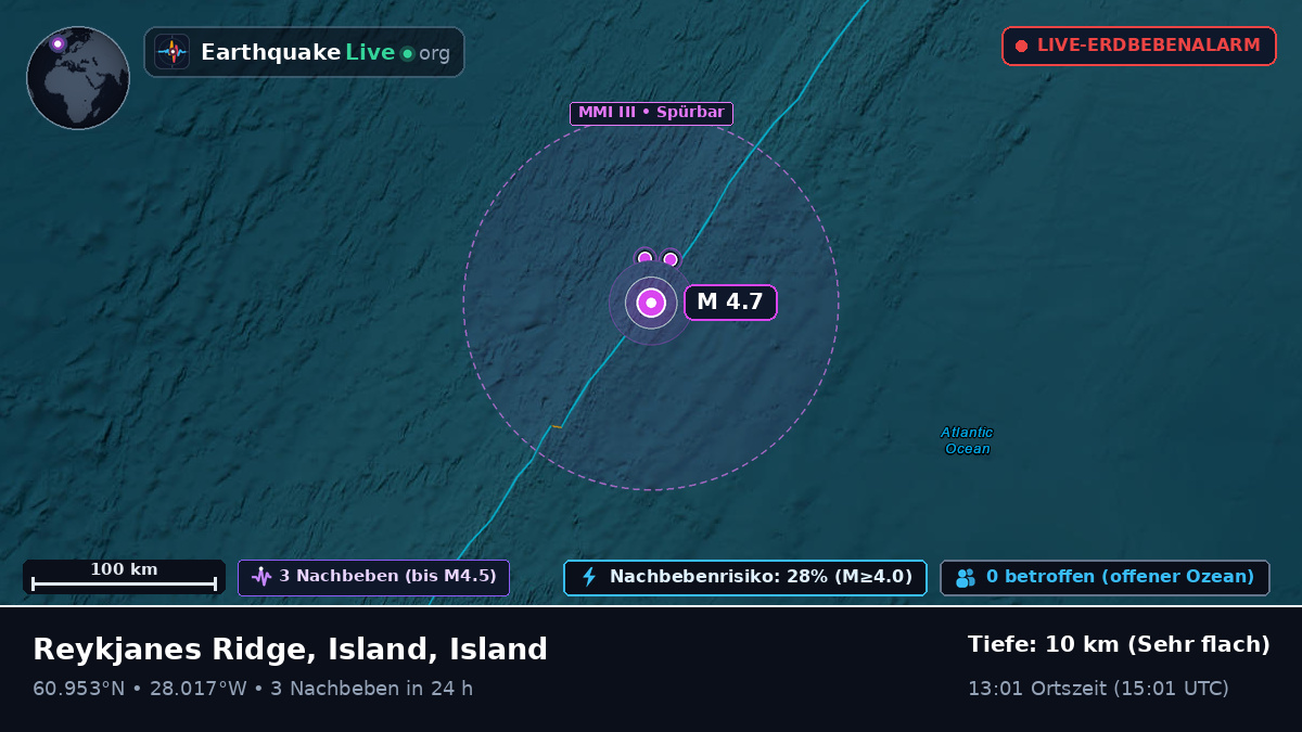 Nordatlantik (Island)