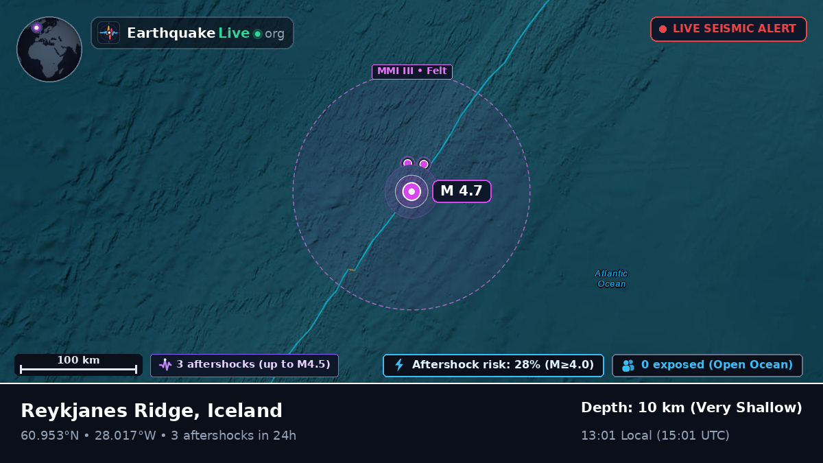 North Atlantic Ocean (Iceland)