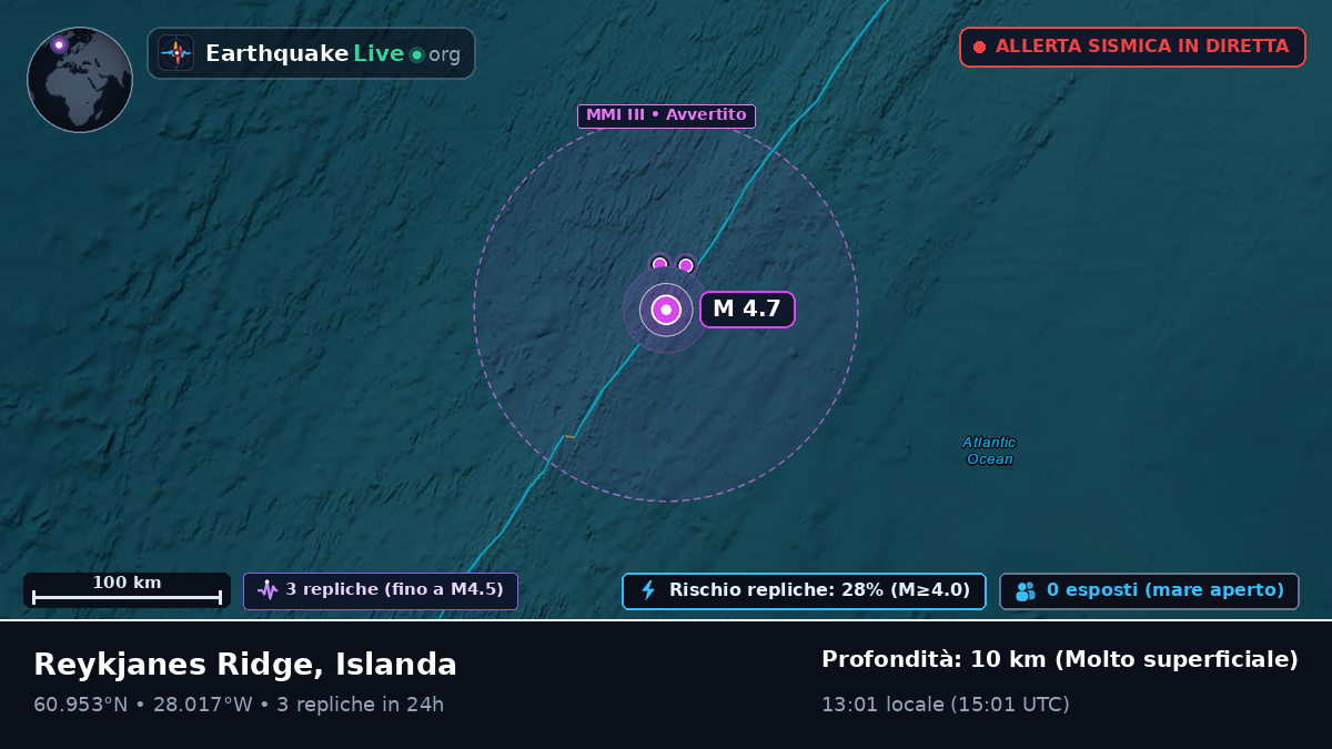 Oceano Atlantico settentrionale (Islanda)