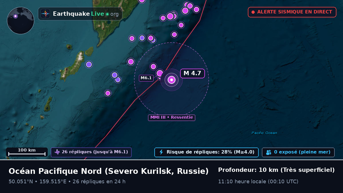 Océan Pacifique Nord (Russie)