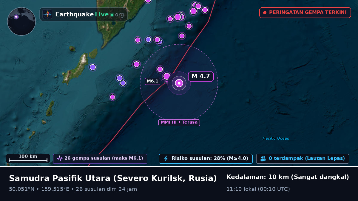 Samudra Pasifik Utara (Rusia)