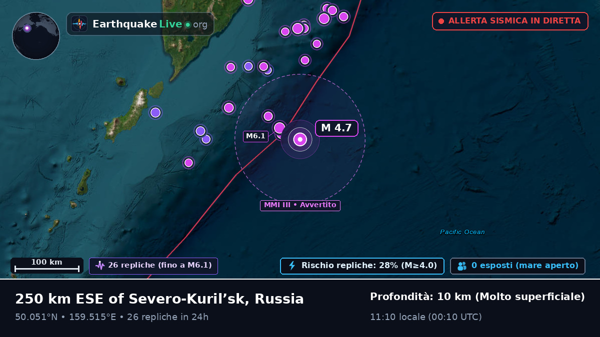 Oceano Pacifico settentrionale (Russia)