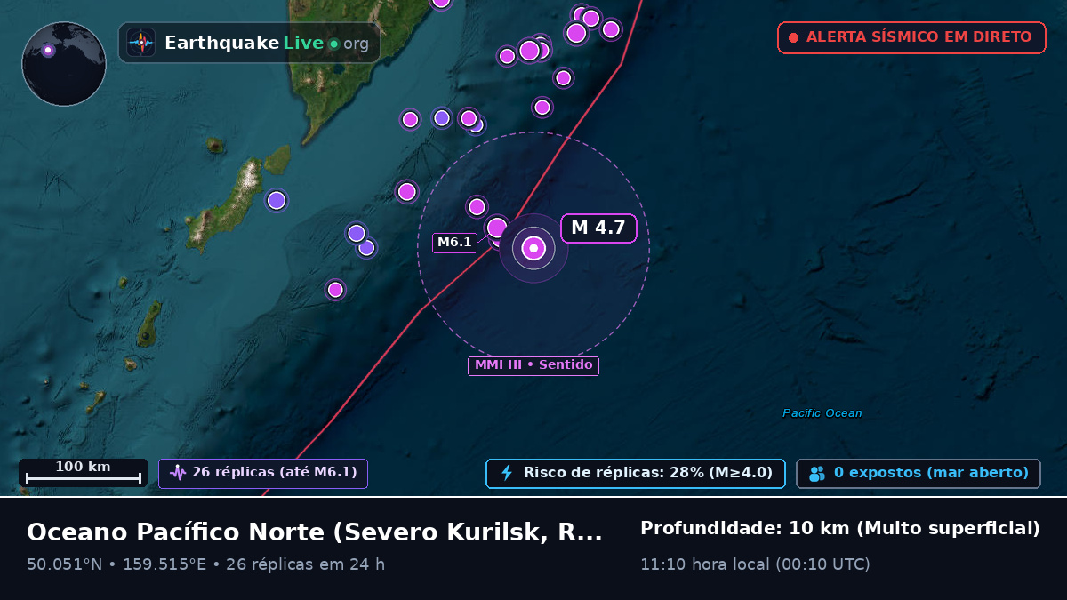 Oceano Pacífico Norte (Rússia)