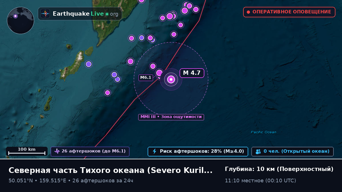 Северная часть Тихого океана (Россия)