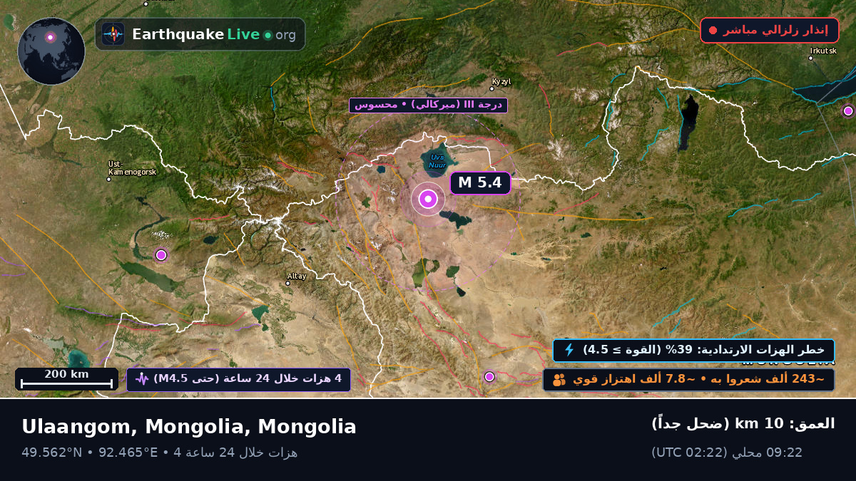 Uvs, Mongolia