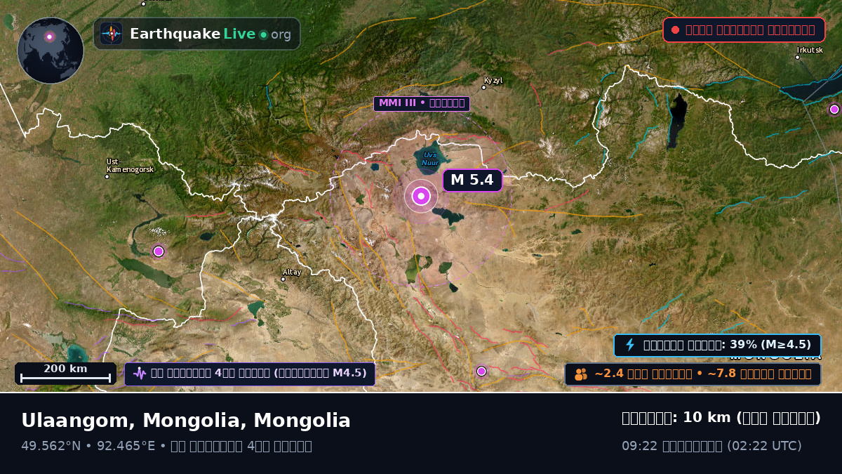 Uvs, Mongolia