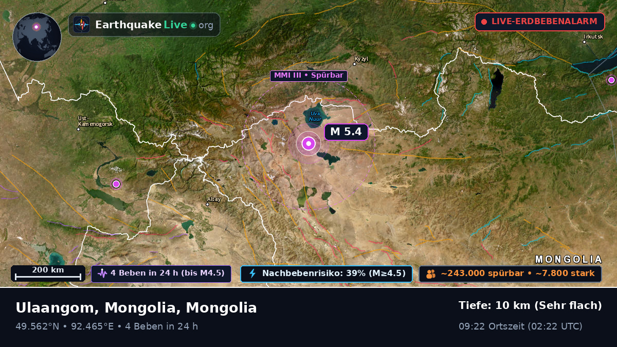 Uvs, Mongolia