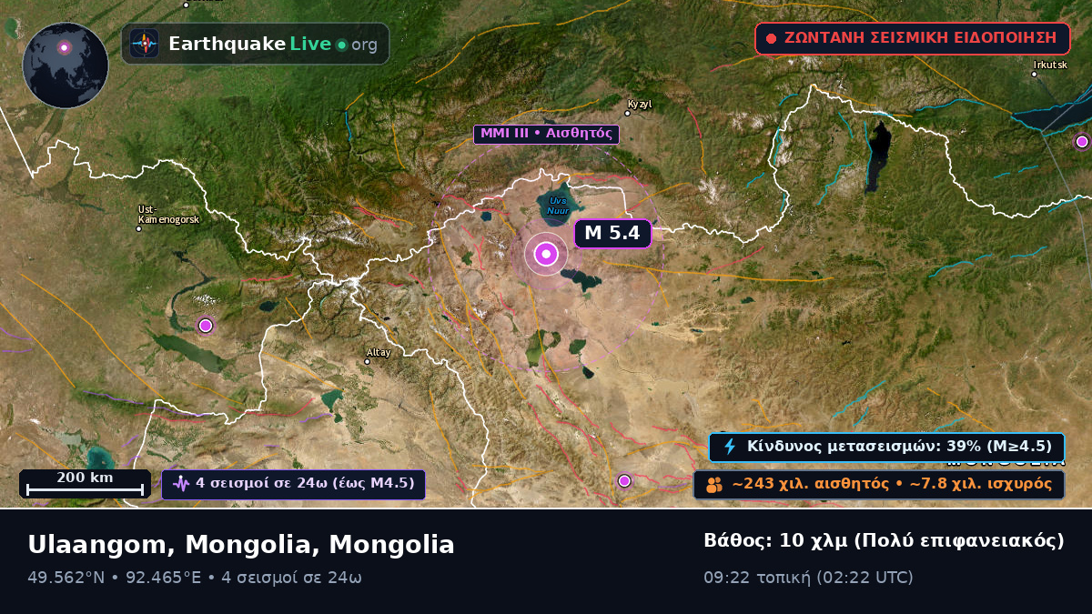 Uvs, Mongolia
