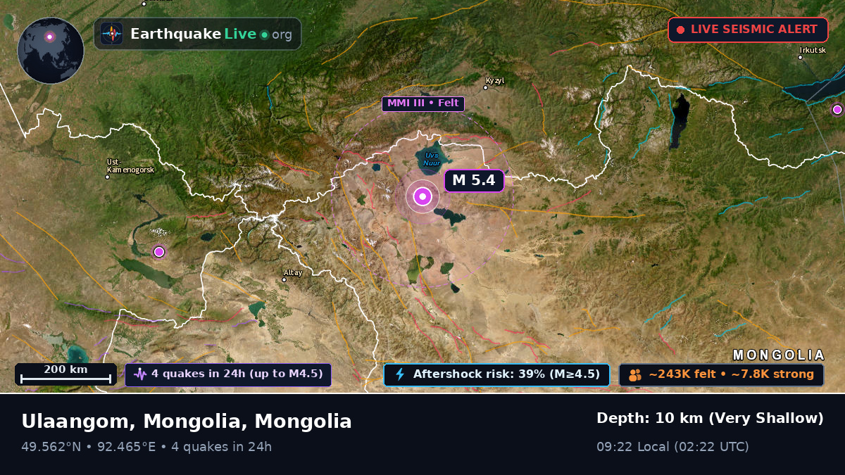 Uvs, Mongolia