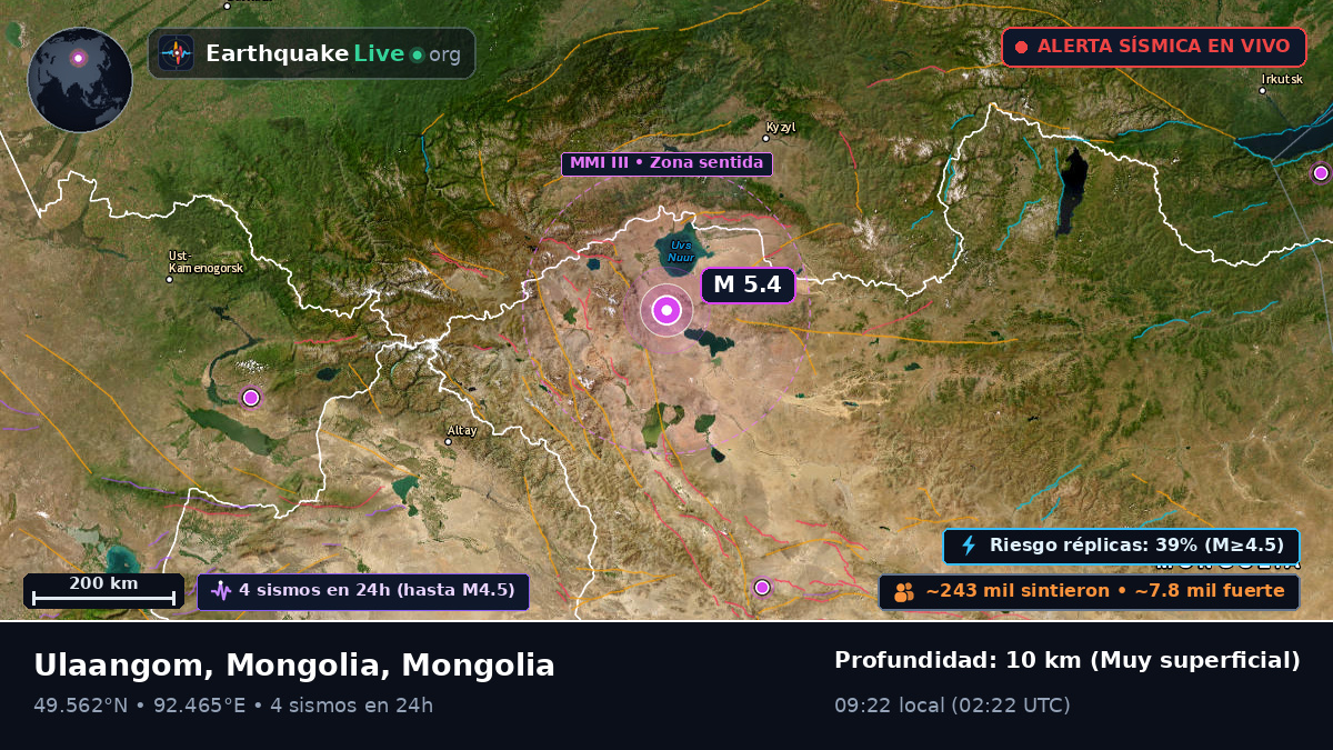 Uvs, Mongolia