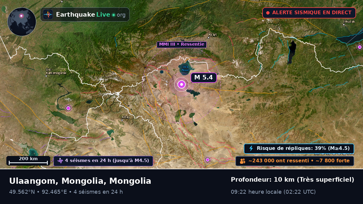Uvs, Mongolia