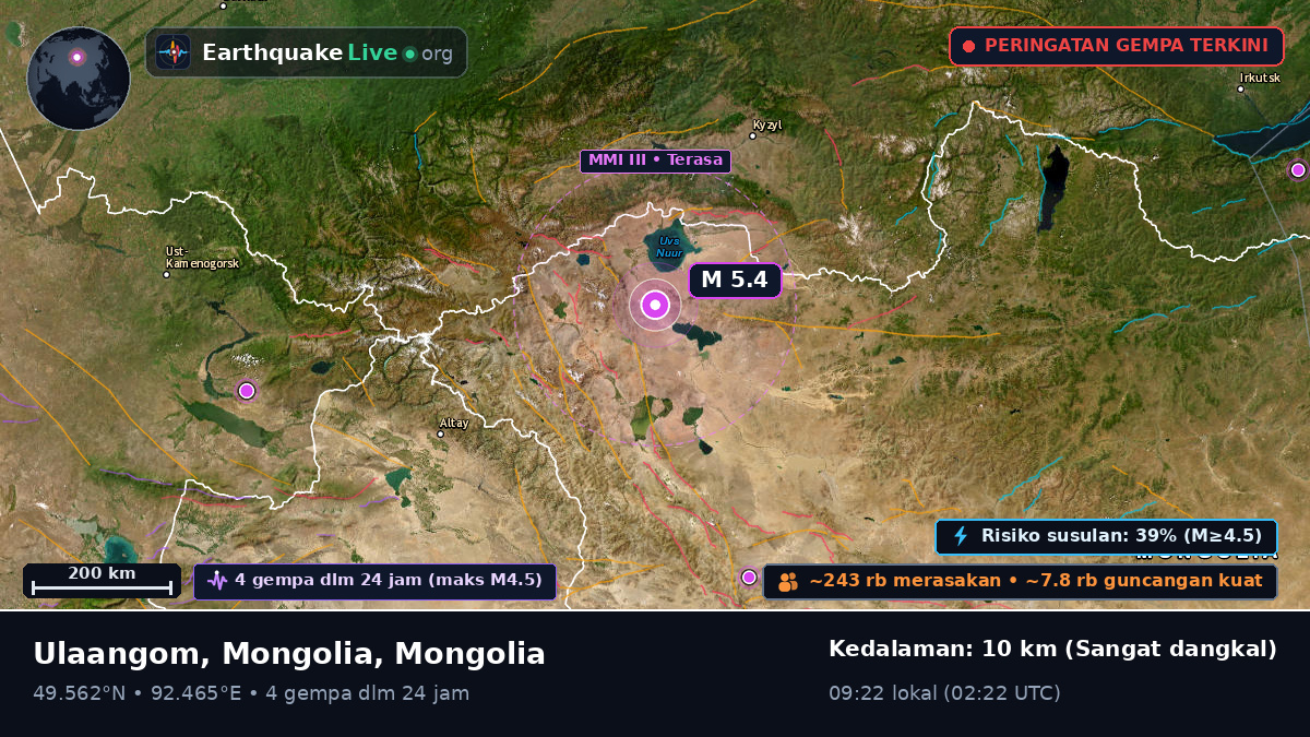 Uvs, Mongolia