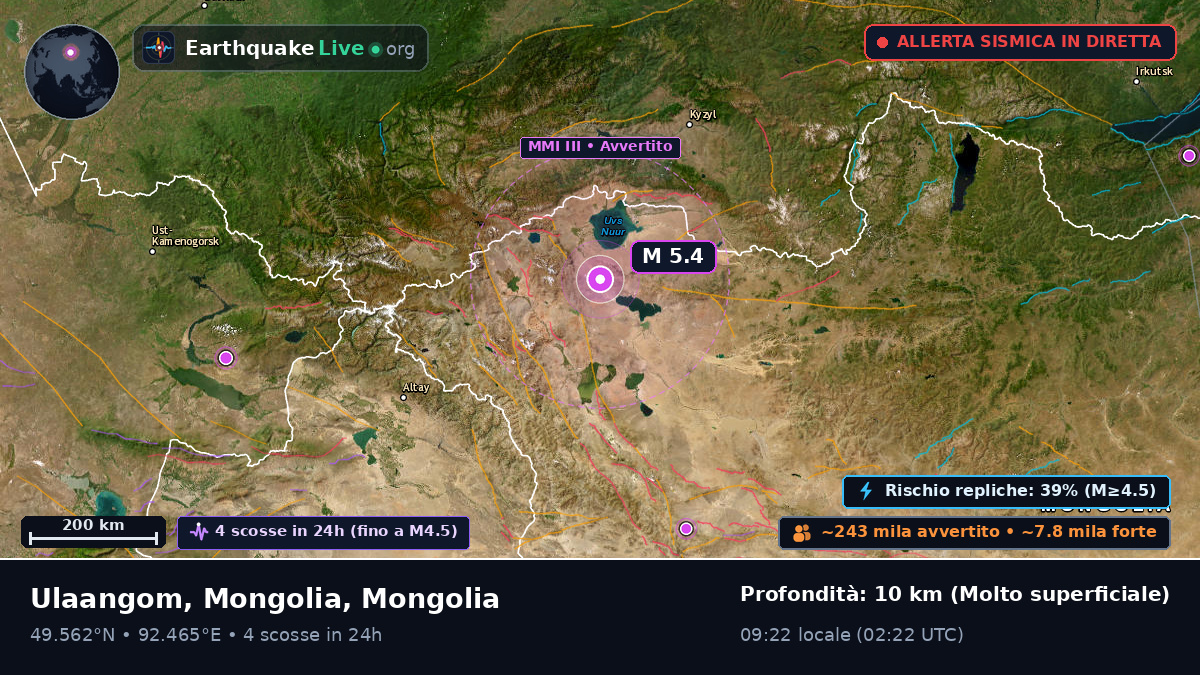 Uvs, Mongolia