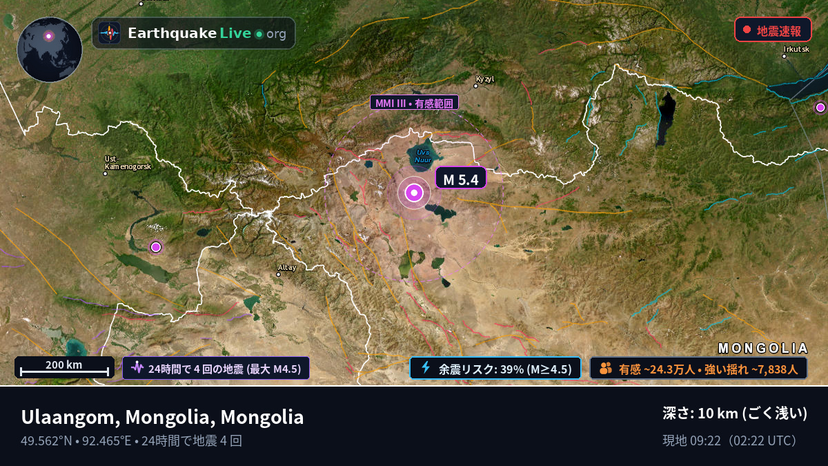 Uvs, Mongolia