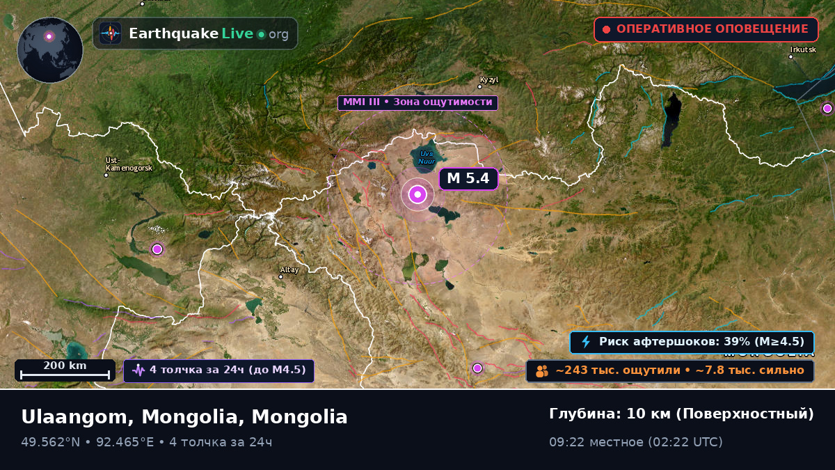 Uvs, Mongolia