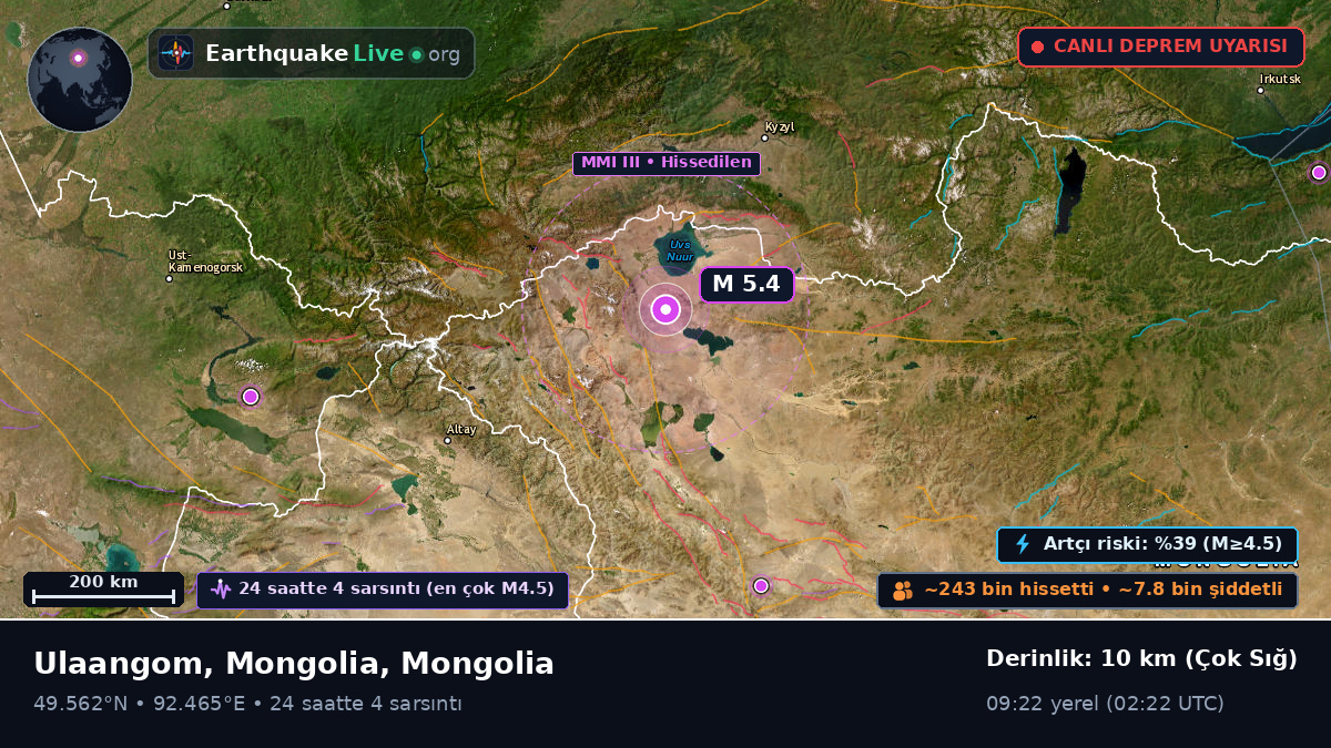 Uvs, Mongolia