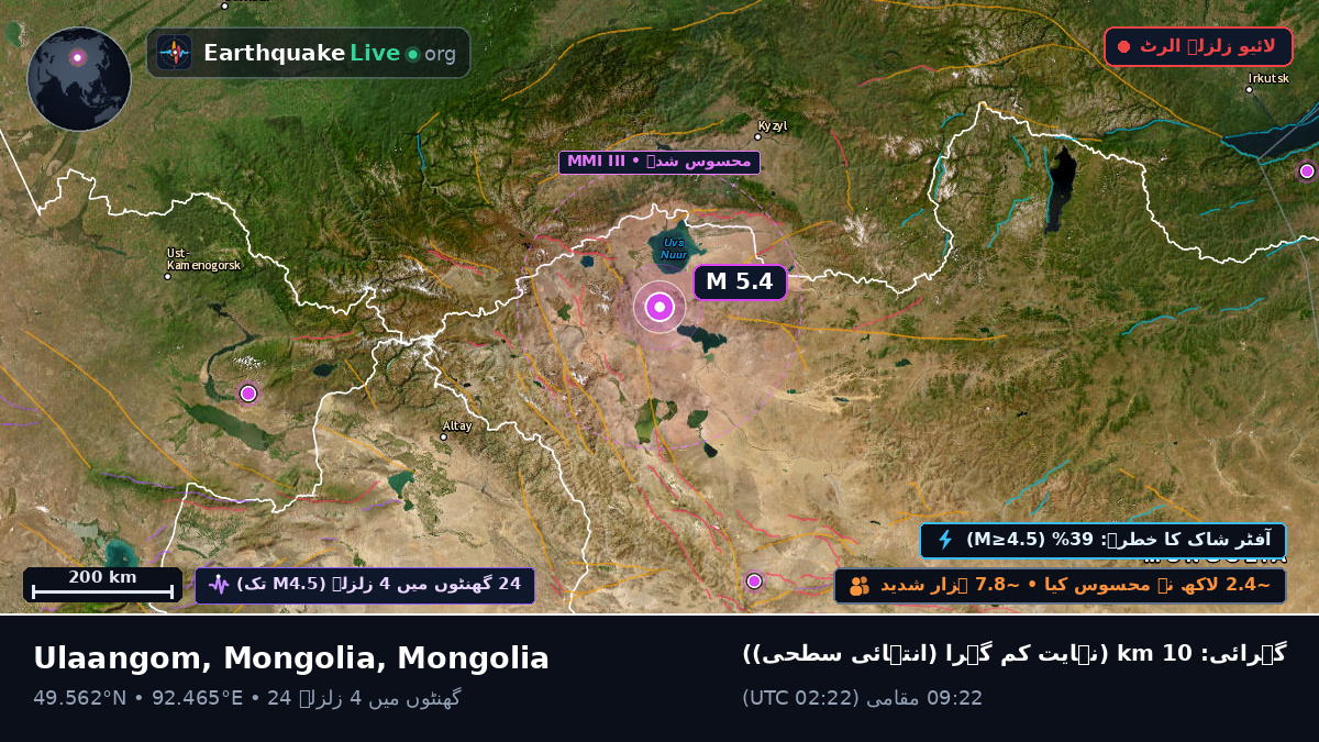 Uvs, Mongolia