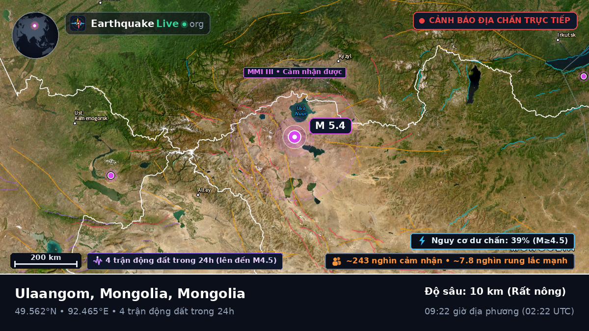 Uvs, Mongolia