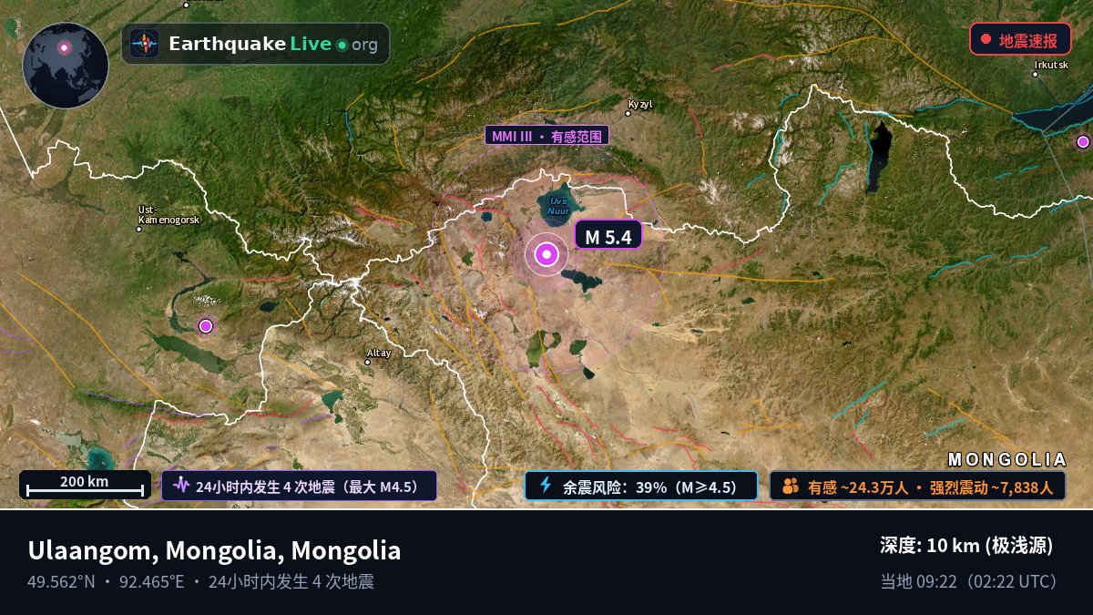 Uvs, Mongolia