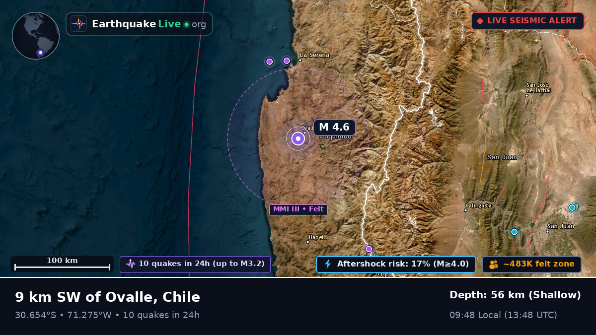 Coquimbo, Chile