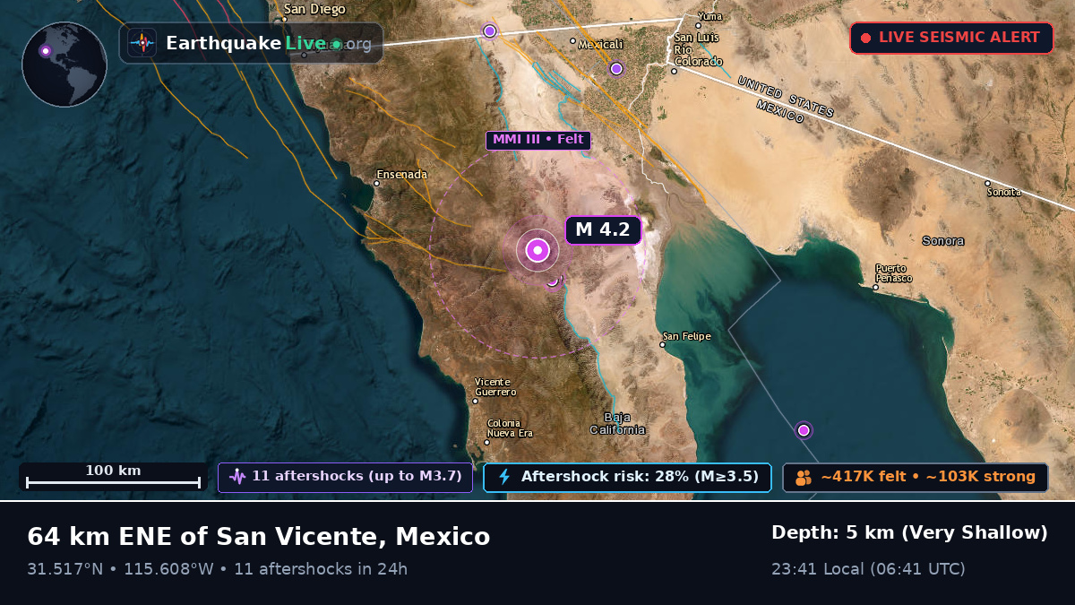 Baja California, Mexico
