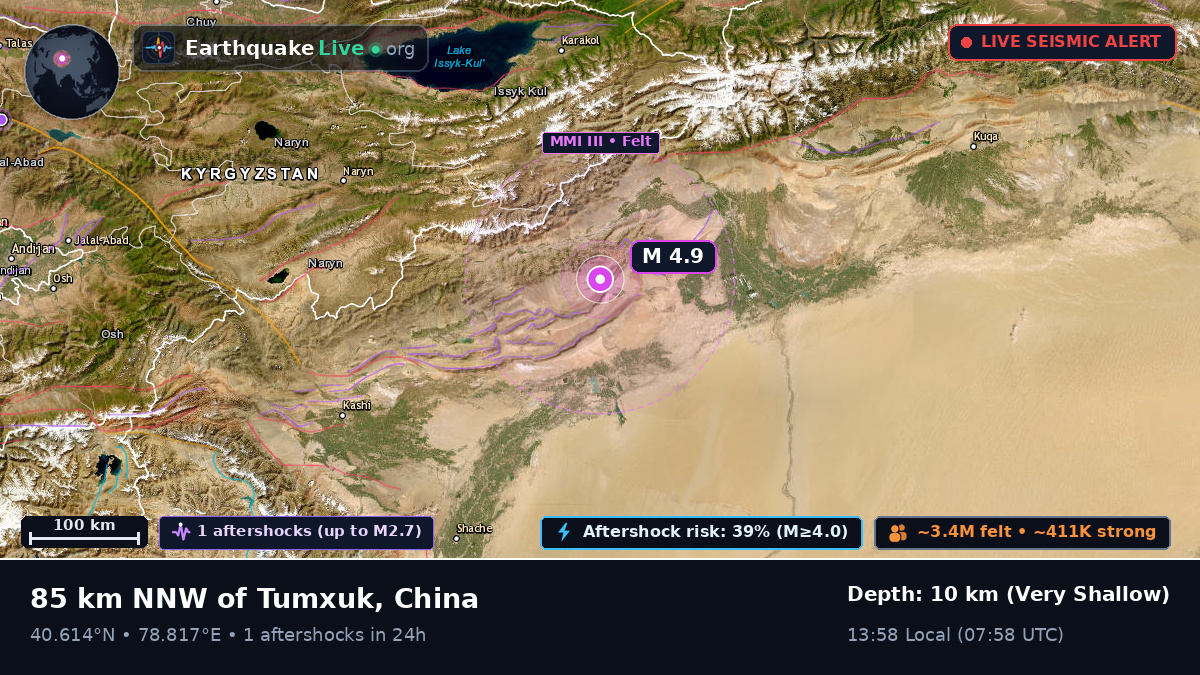 Xinjiang Uygur, China