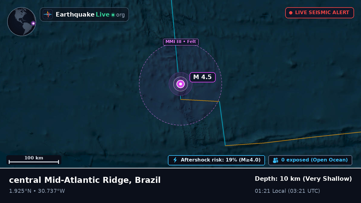 North Atlantic Ocean (Brazil)