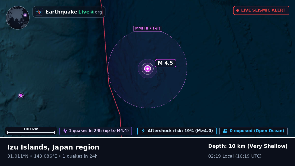 North Pacific Ocean (Japan)