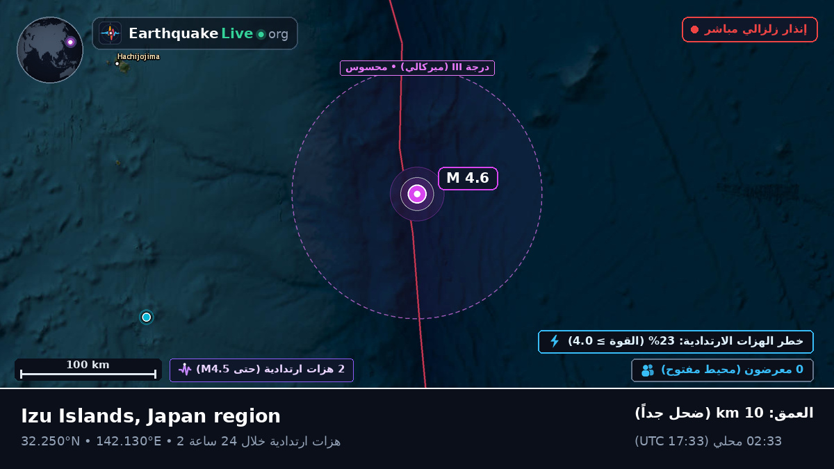 شمال المحيط الهادئ (اليابان)