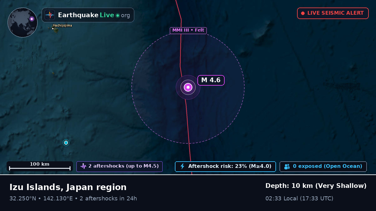 North Pacific Ocean (Japan)