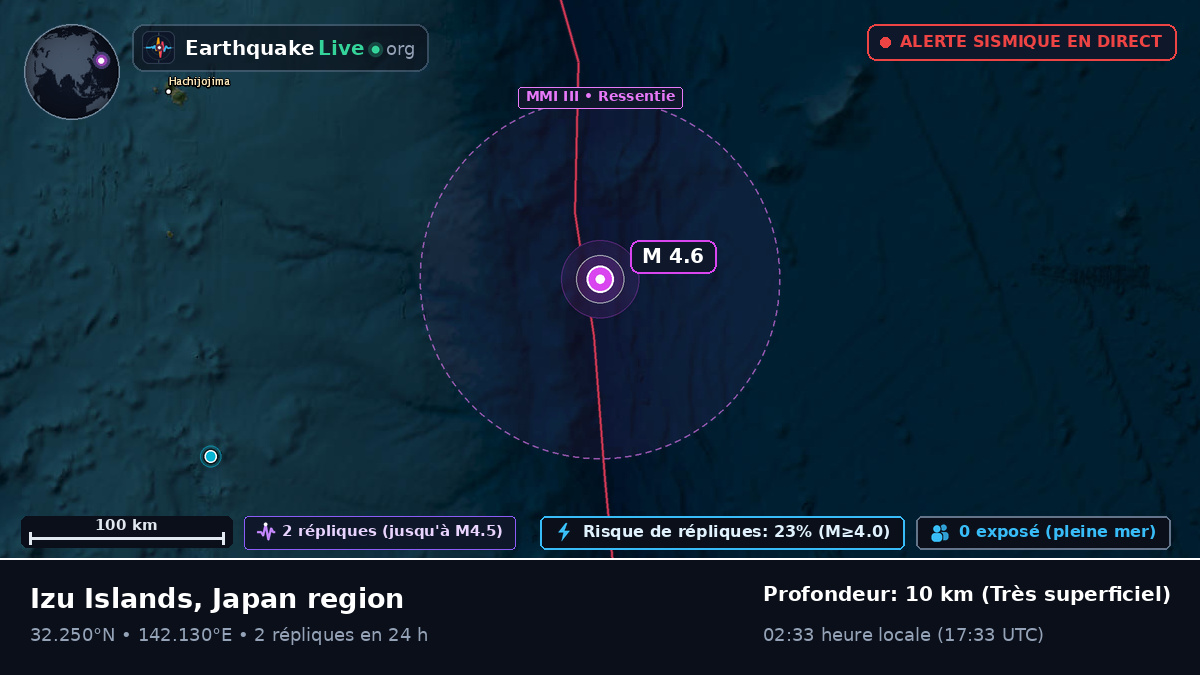 Océan Pacifique Nord (Japon)