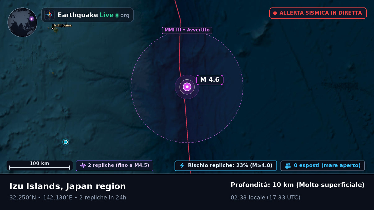 Oceano Pacifico settentrionale (Giappone)