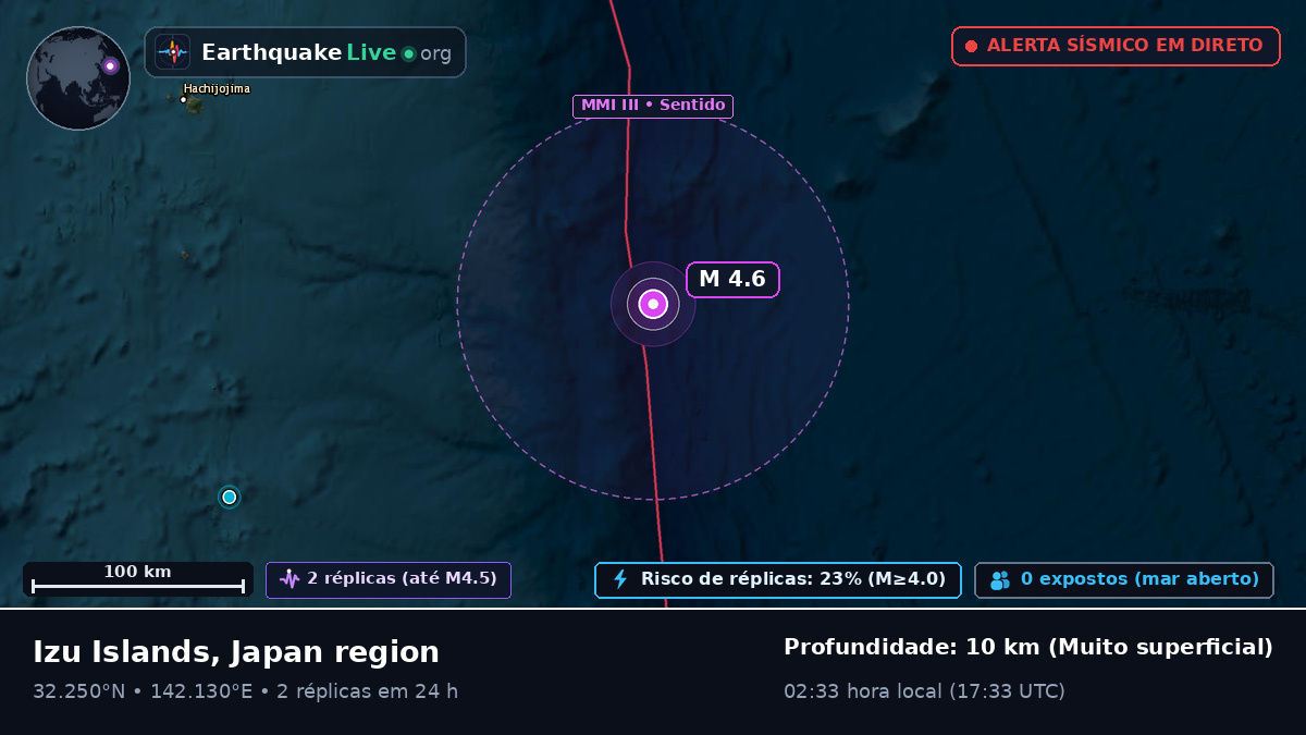 Oceano Pacífico Norte (Japão)