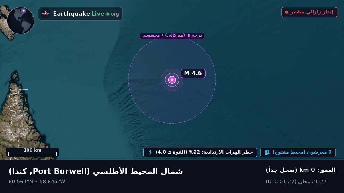 شمال المحيط الأطلسي (كندا)